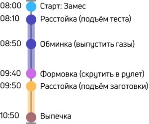 График выпечки домашнего батона пошагово — Мой первый хлеб.